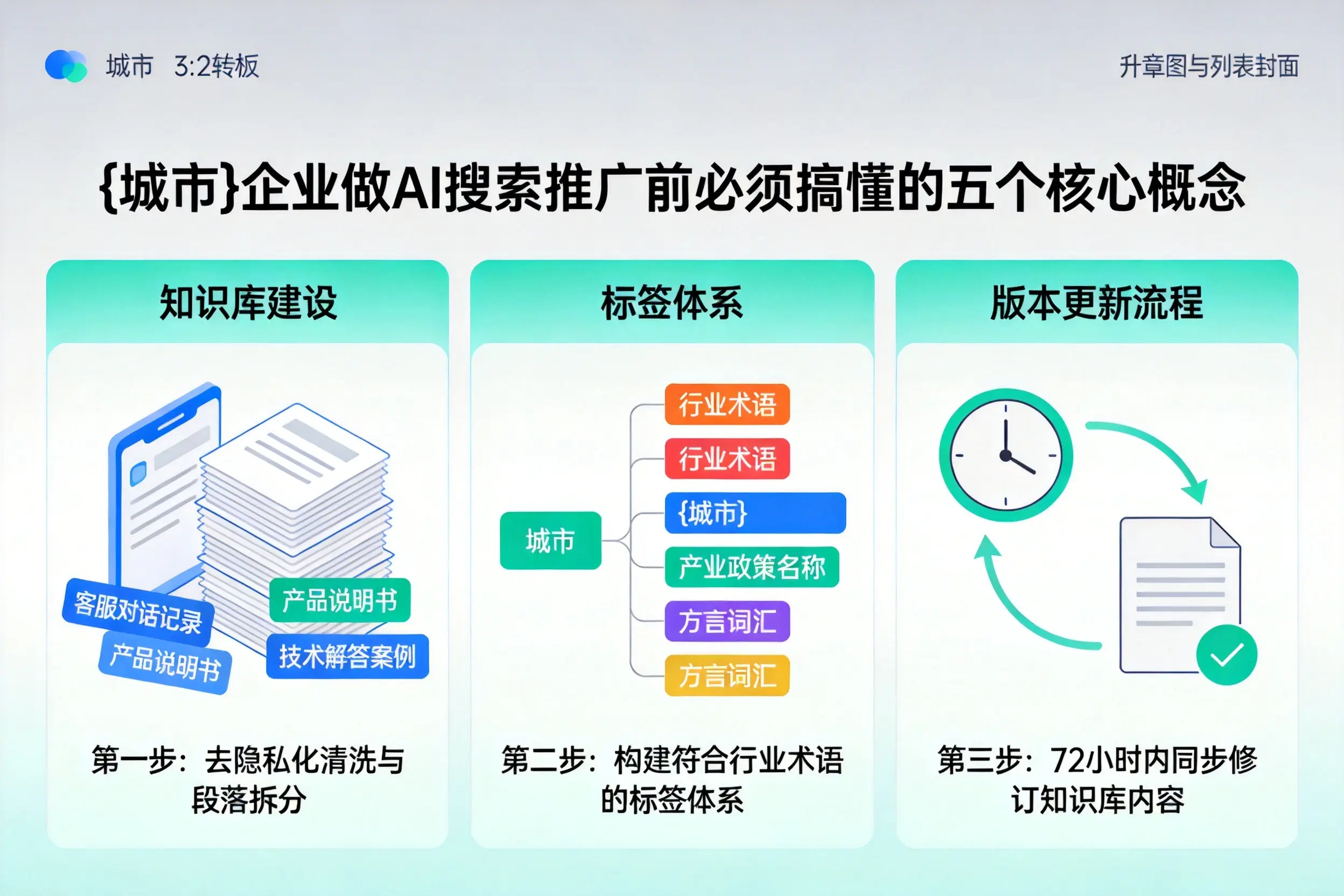 玉州企业做AI搜索推广前必须搞懂的五个核心概念